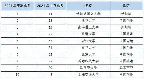 亚洲排名前十的大学是哪些？