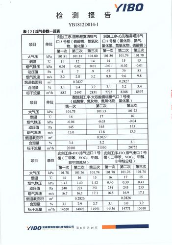 废水废气噪音检测报告包括哪些内容，找谁做