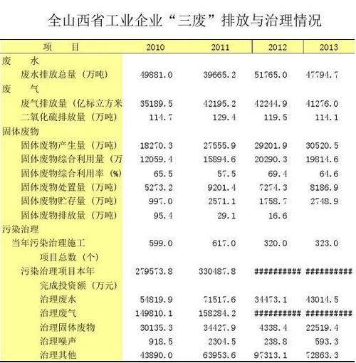 企业三废需要多长时间检测一次？