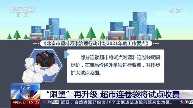 “限塑”再升级，北京试点对超市连卷袋收费，这么做有用吗？