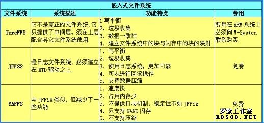 如何制作和使用Jffs2文件系统