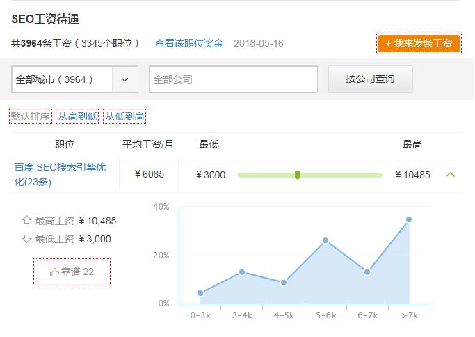 临沂做SEO工资大约多少啊