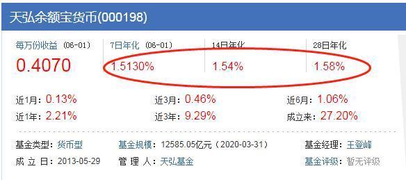 余额宝转型主要包括自身开始限购和接入多只货币基金，那它转型的动机和原因有哪些？怎么看待转型