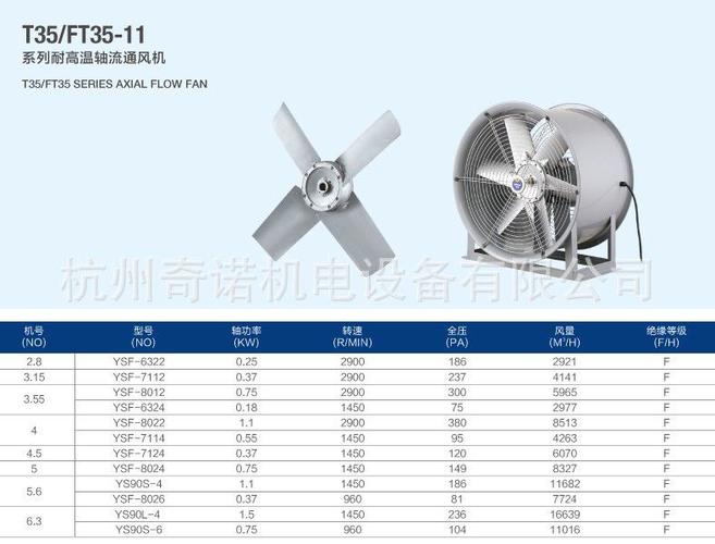 上海通用的轴流风机 型号是 T35-11-NO2.8 这里都是代表的什么意思呀