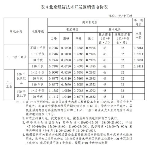 民用电是多少钱一度电？