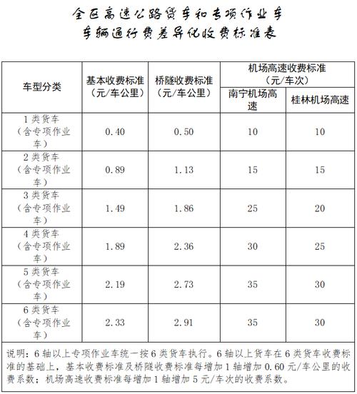 五一高速小货车免费吗2015年