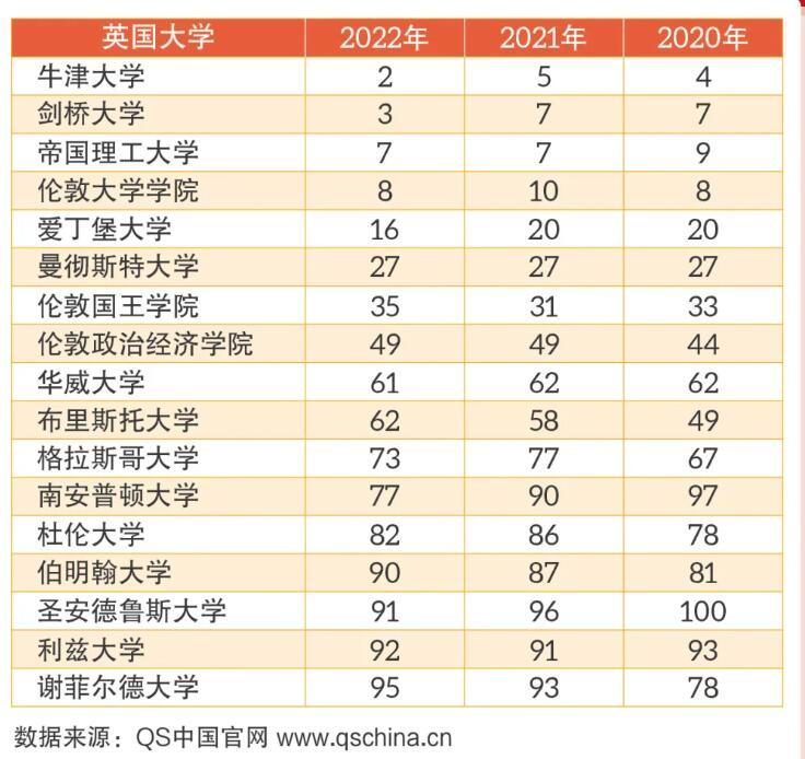 2016/17世界大学排名，为什么英国院校整体在下滑