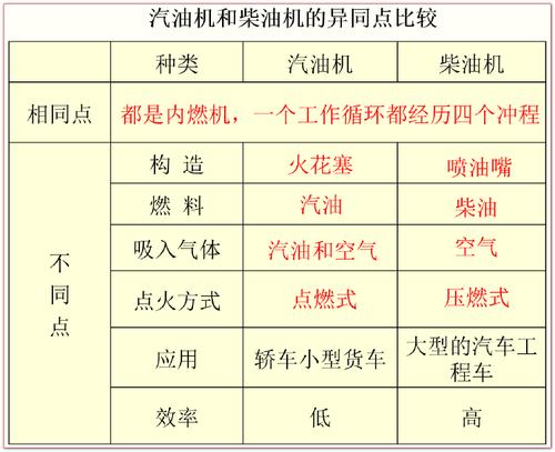 复合柴油和柴油有什么区别吗