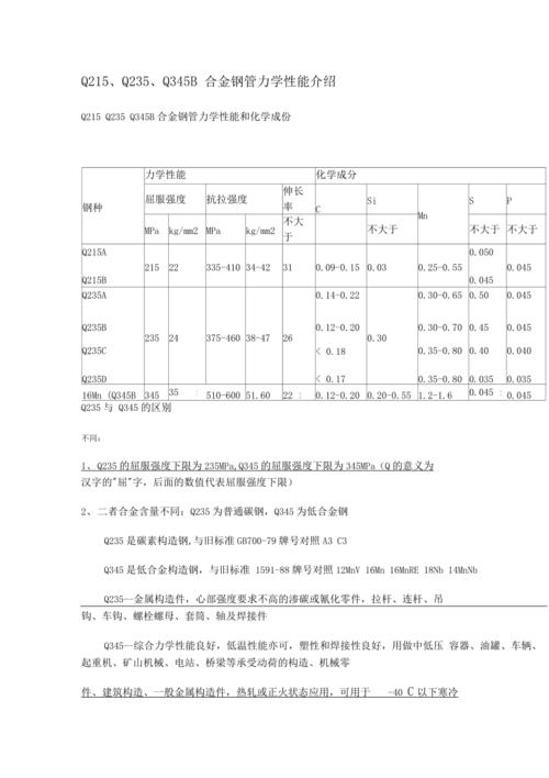 Q345B钢管力学性能和化学性能谁知道？