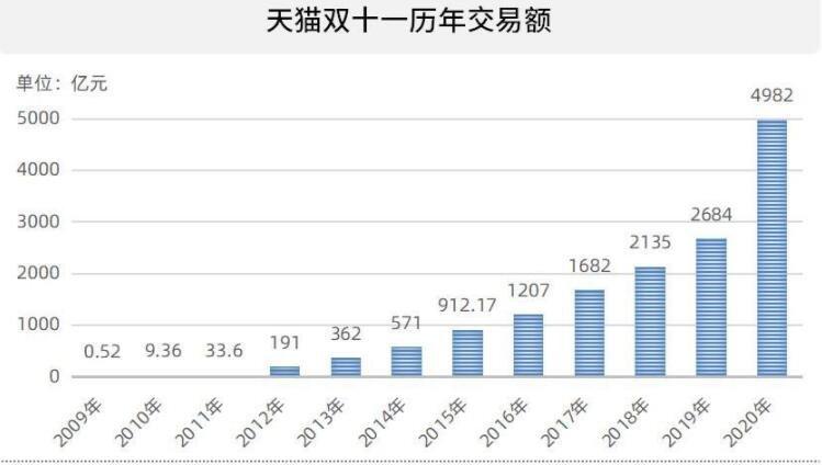 淘宝2014双11成交额 交易额销售额是多少