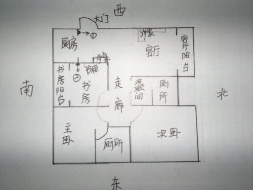 文财神摆放的最佳方位