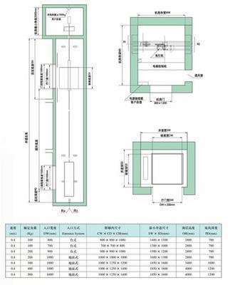 传菜电梯的尺寸一般是多少，需要每年检测吗