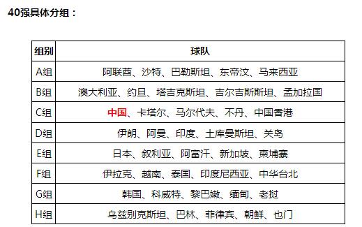 2018世界杯亚洲预选赛赛制抽签是怎样的