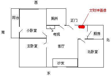 文财神怎么摆放？