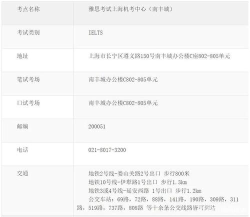 雅思考试报名费多少钱2020