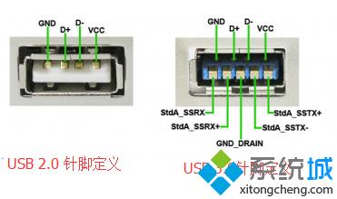 usb2.0和usb3 .0是什么意思