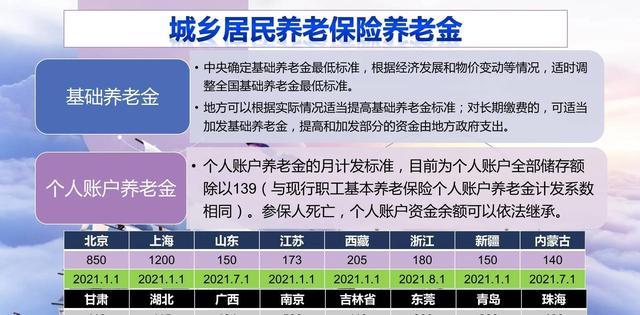 什么是城乡居民基本养老保险