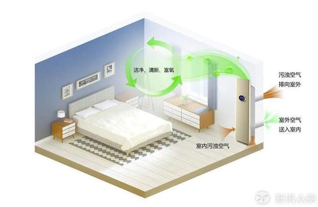 新风系统该如何选择，壁挂式新风还是管道式新风好？