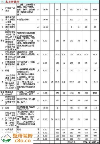 广州装修公司装修价格是怎么定价的