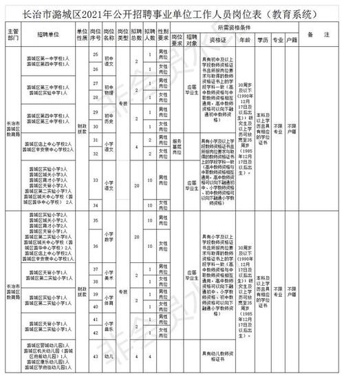 2011年长治市事业单位招聘招考简章