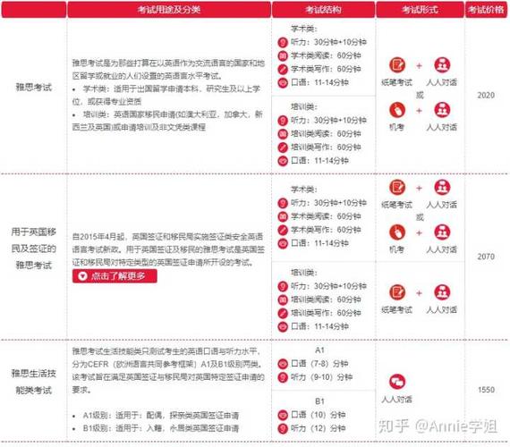 雅思考试大概要多少钱