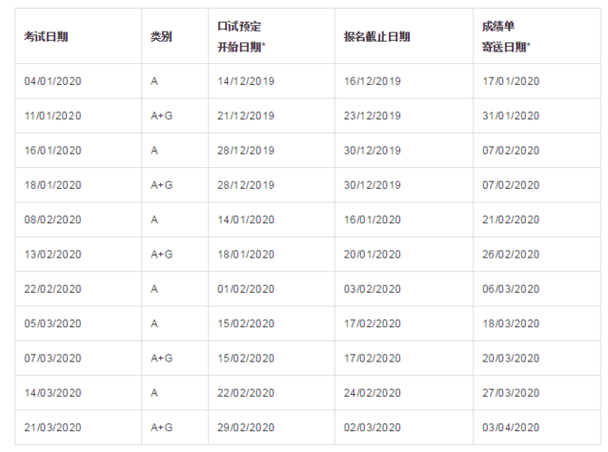 雅思考试报名费用