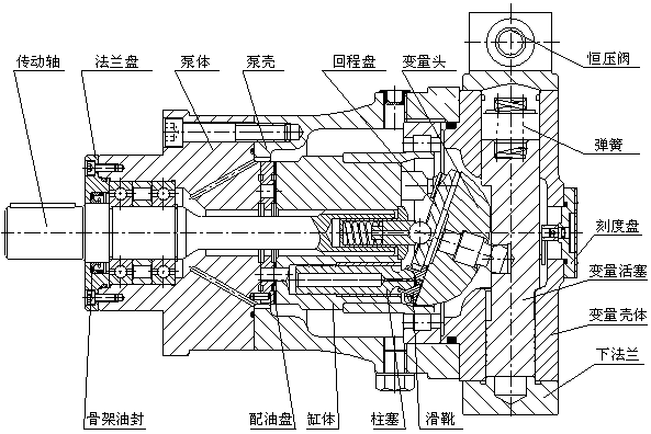 压力补偿变量轴向柱塞泵工作原理及图解