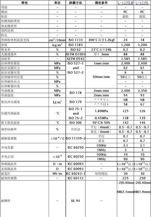 哪里可以下载帝人PC1250Y物性表