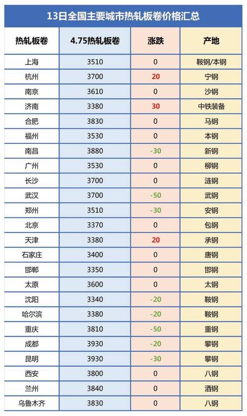 有没有好的免费钢材价格信息的网站