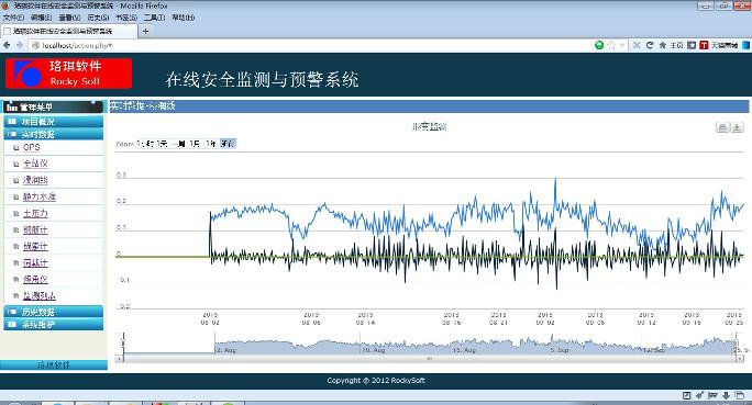 什么是结构健康监测SHM,用什么仪器测