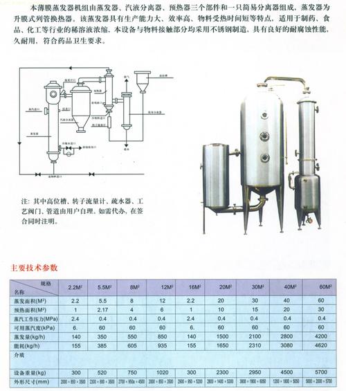 旋转薄膜蒸发器的结构特点：