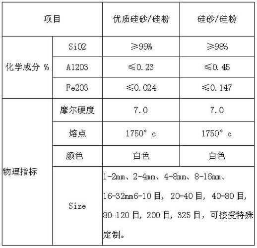 硅粉的成分？