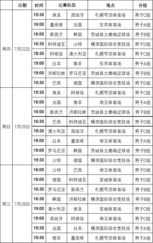 2008奥运会赛程