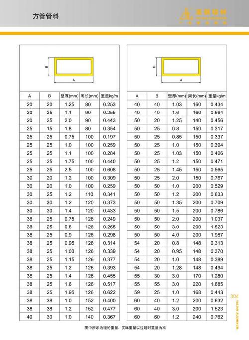 方管规格尺寸有哪些 方管规格表大全