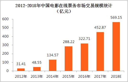 中国票务在线的发展历程