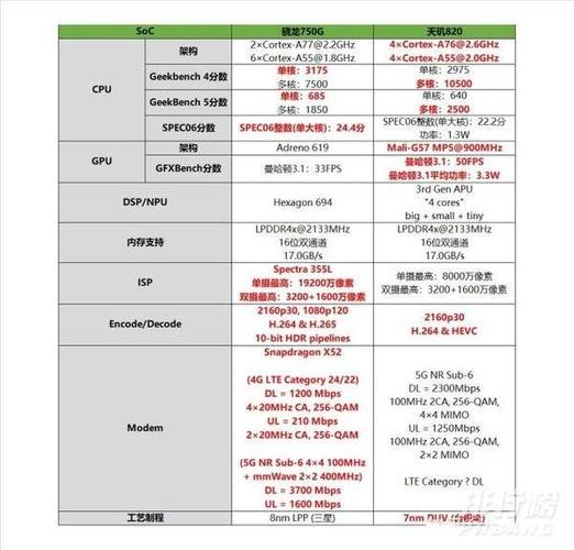 骁龙820具体参数是多少cpu