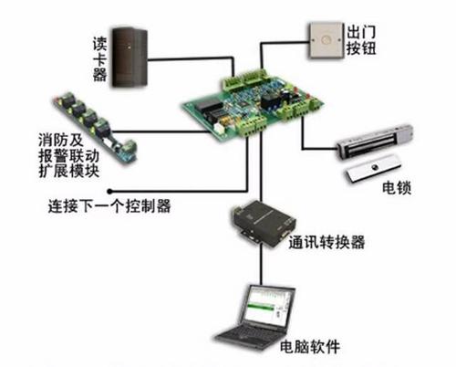 电子门禁维修方法