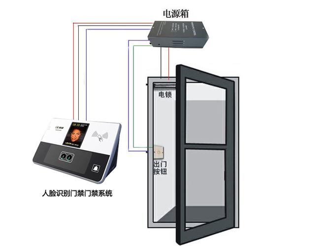 指纹识别门禁系统是什么？