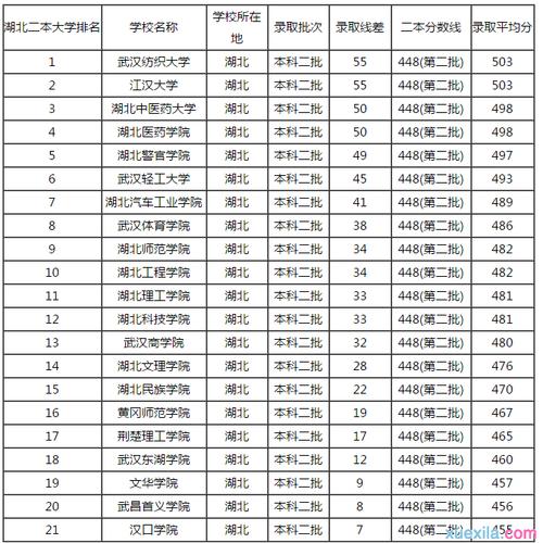 湖北高考总分是多少2015