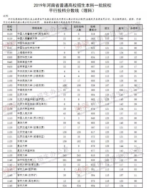 提前批次录取的院校都有哪些