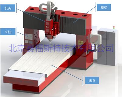 
</p>
<p>
1、搅拌摩擦焊设备的分类及组成？
</p>
<p>
