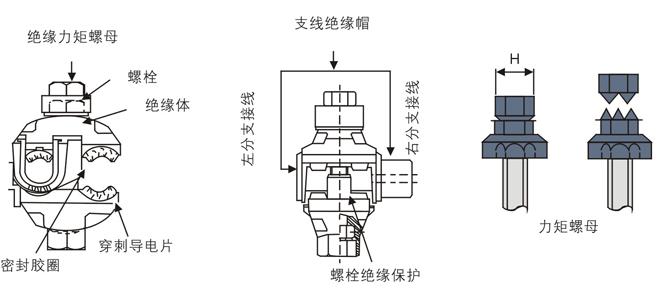 什么是绝缘穿刺线夹？