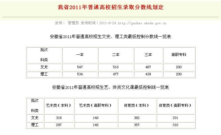 安徽高考成绩什么时候出结果