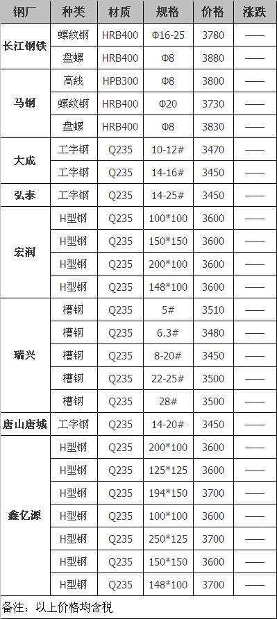 工字钢什么价格？