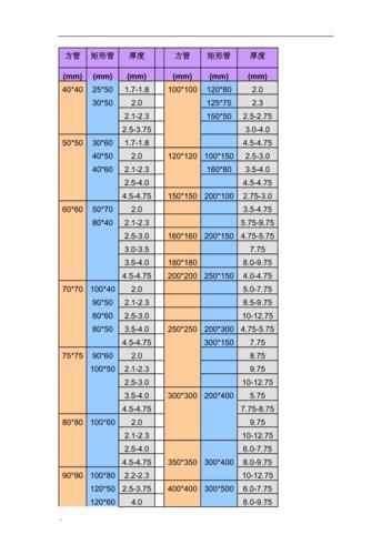 方管的规格都有哪些？