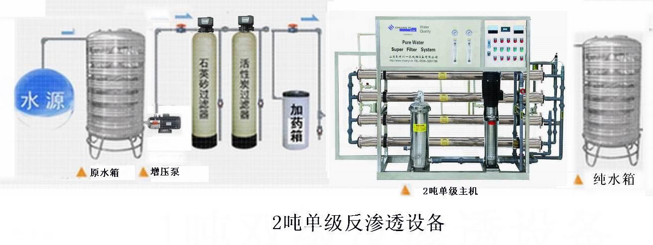 反渗透水处理设备的制备原理