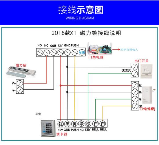 怎样维修门禁系统？