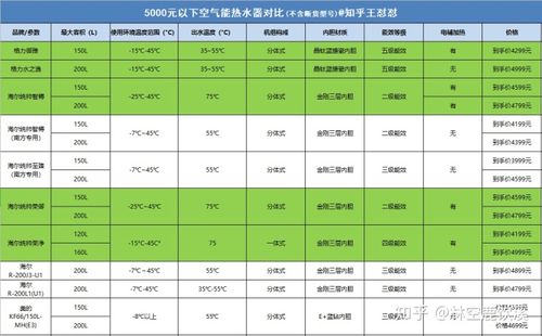 徐州地区的气温，冬季有时在—10度，但是大多数都是在—5度左右，适合用空气能吗？