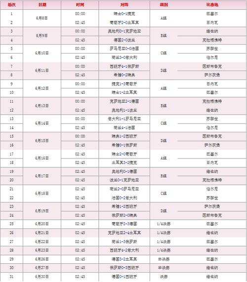 谁知道今年欧锦赛（足球）的赛程对阵和时间表