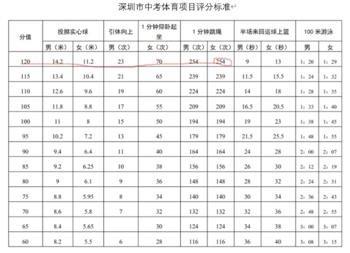 深圳中考体育考试项目有哪些